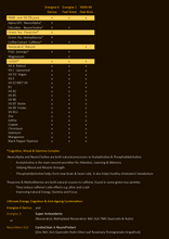 Load image into Gallery viewer, FEEL ALIVE - NMN-XR:  NMN Resveratrol + All Vitamins &amp; Minerals, Anti-Ageing, Energy, Virility &amp; Fertility, Peri &amp; Menopause Support - unisex
